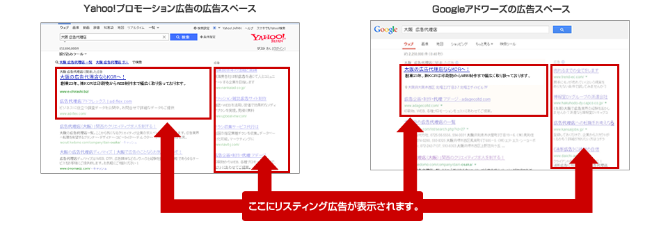 Yahooプロモーション広告の広告スペース